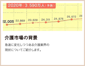介護市場の背景