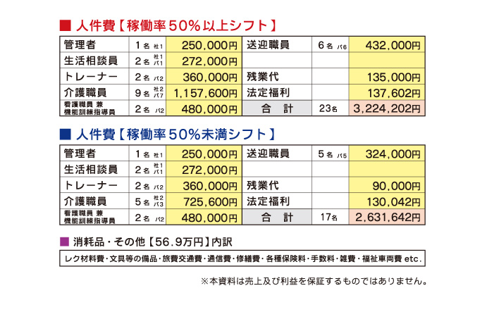 人件費内訳